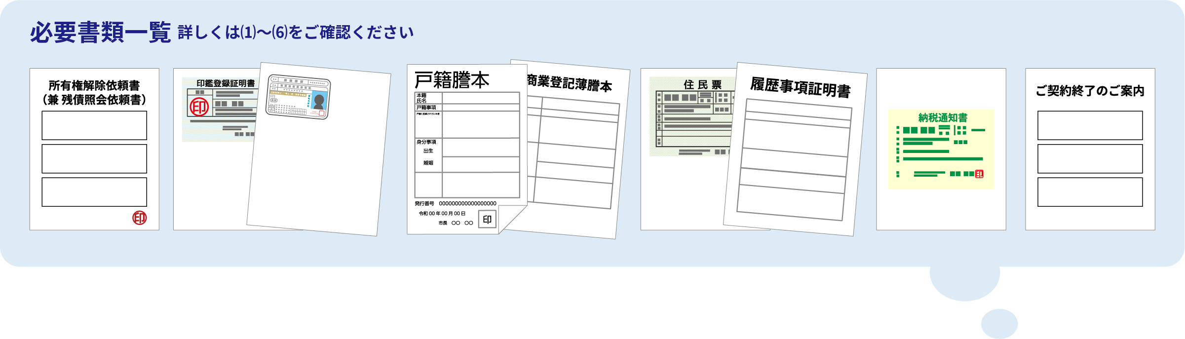 必要書類一覧 詳しくは⑴〜⑹をご確認ください
