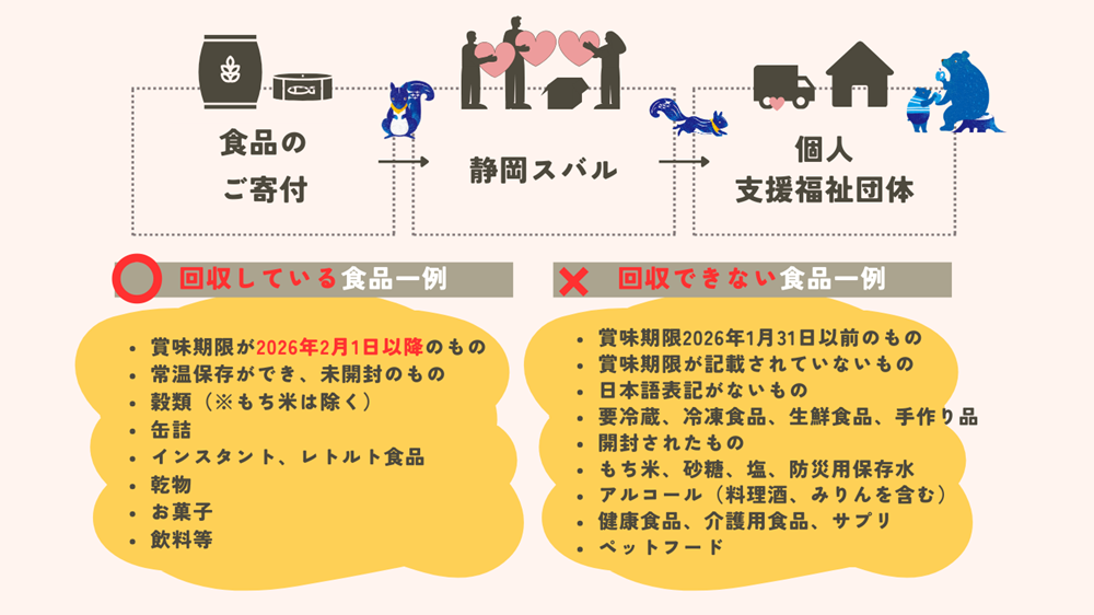 2511_フードドライブ2