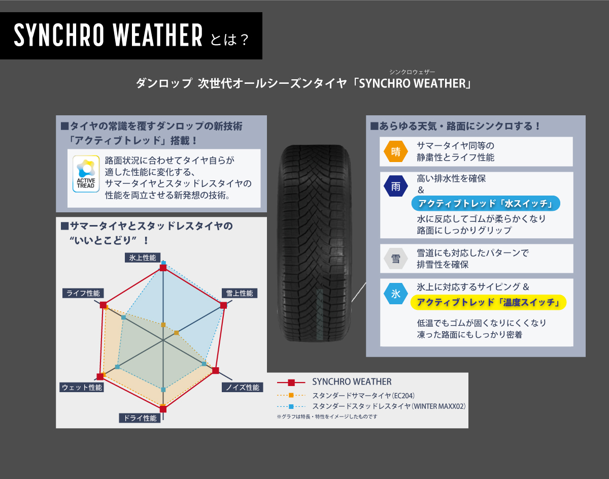 2601_中古特選02_シンクロタイヤ