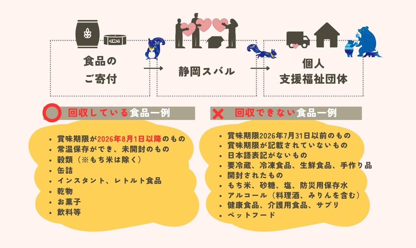 2605_フードドライブ②