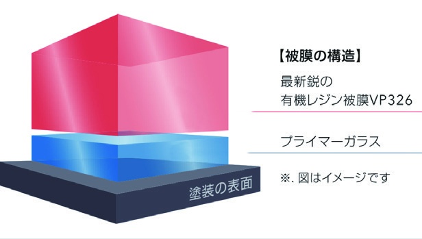 EX KeePerの製品・被膜イメージ